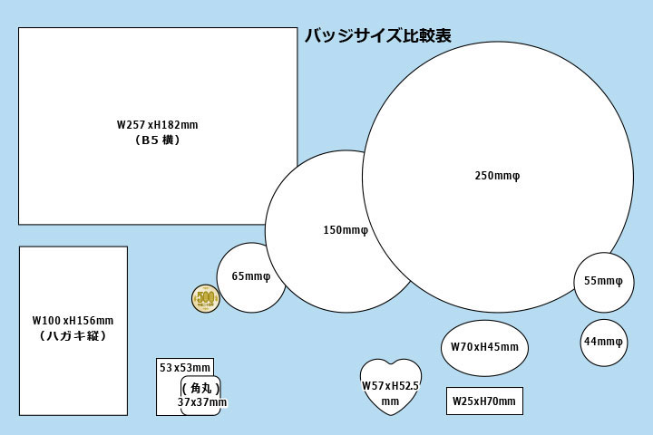 バッジサイズ比較表