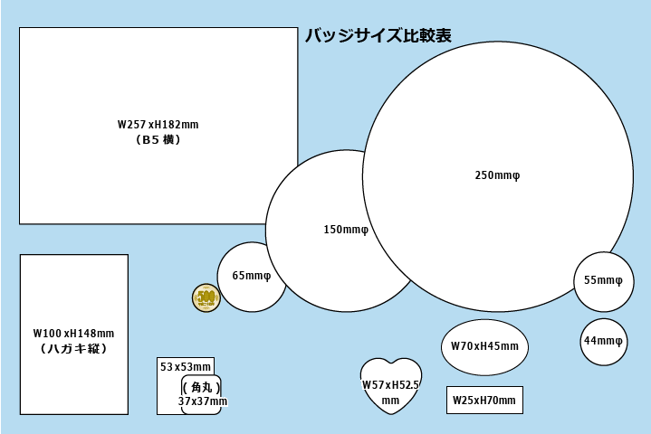 バッジサイズ比較表